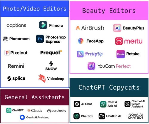 從全球最賺錢(qián)的50個(gè)ai應(yīng)用里,我找到了ai商業(yè)化的終極答案